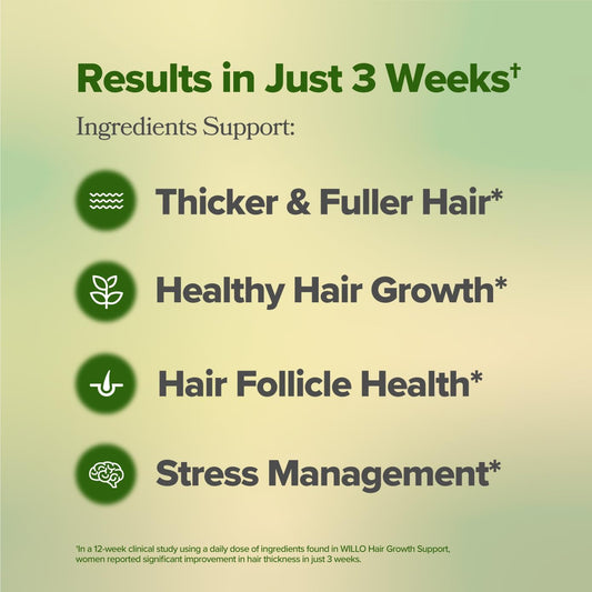 Ingredient support graphic for thicker, fuller-looking hair and scalp health
