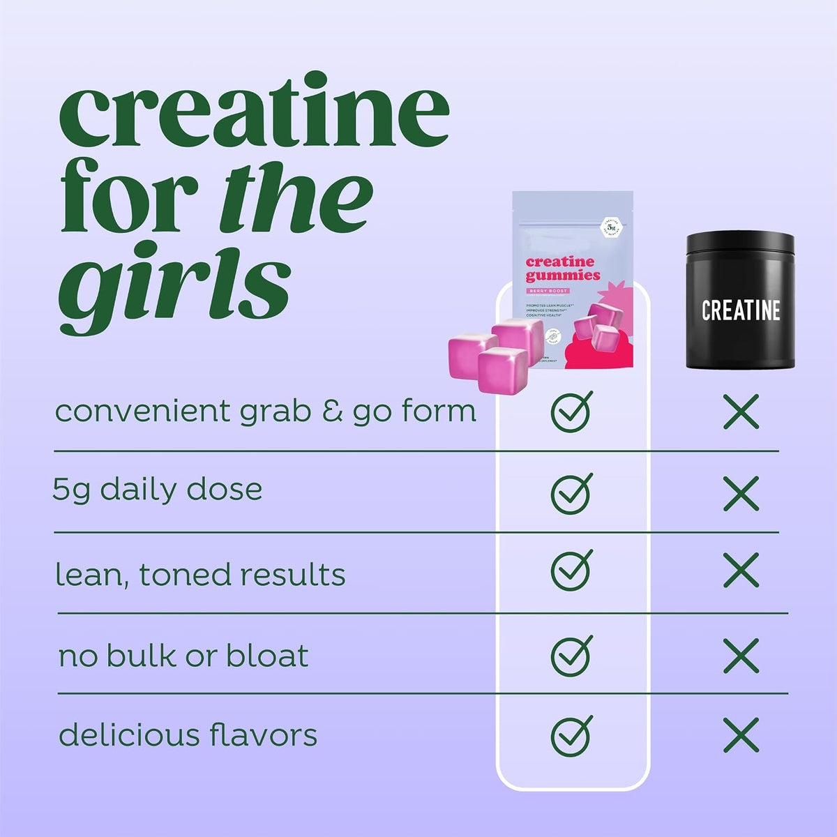 Sugar-Free Creatine Monohydrate Gummies – 5,000mg Daily Performance & Focus Chews (Mixed Berry, 36ct)