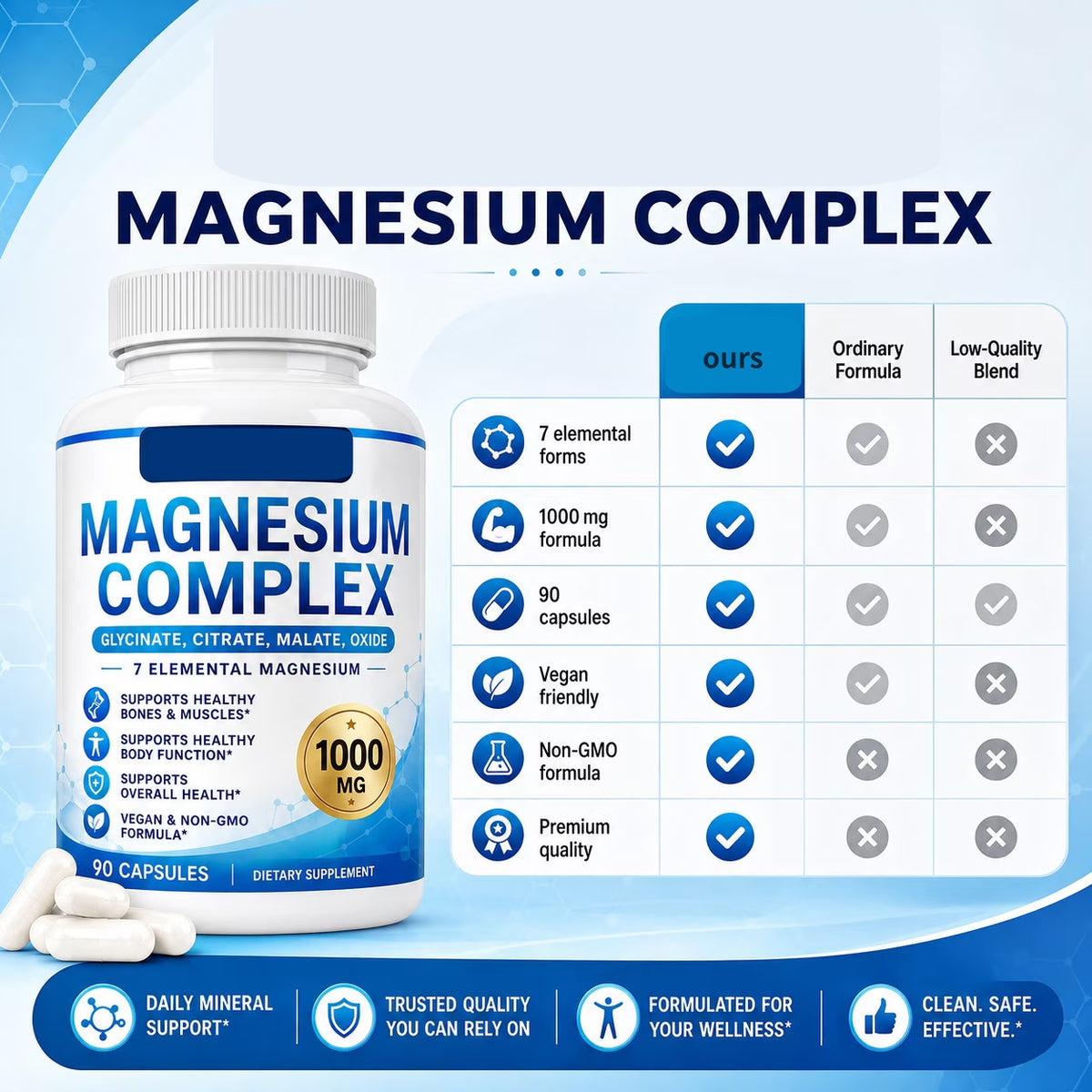 Magnesium complex comparison chart with capsules