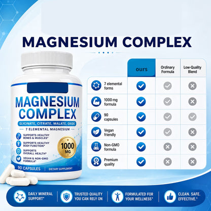 Magnesium complex comparison chart with capsules