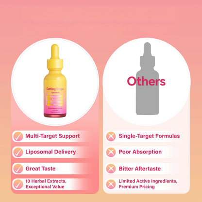 LeeFar Cutting Drops – Lymphatic-Focused Debloat Formula with Dandelion, Cleavers, Burdock & Elderberry for Lymphatic Drainage, Bloat Relief, Digestive Comfort and Detox – Mango Dragonfruit Flavor, 30 Servings