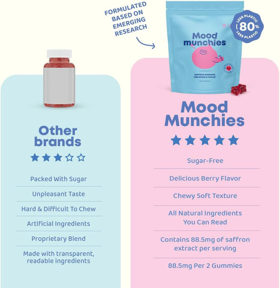 Comparison of these kids gummies with other brands