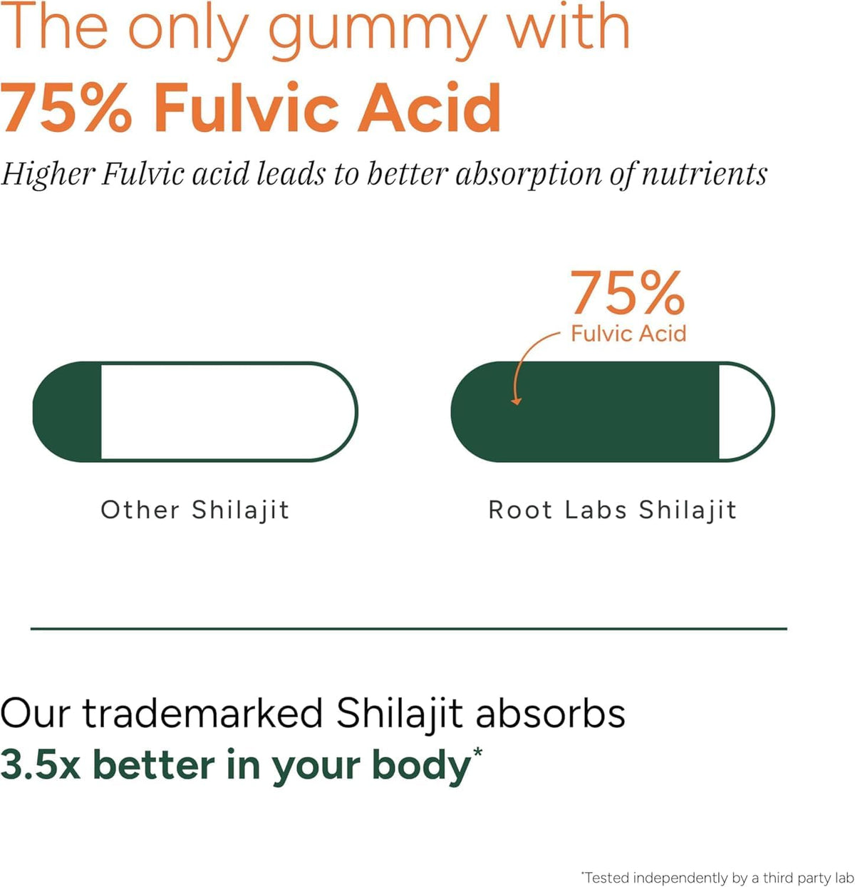 Serving size of two gummies and the 60-day supply