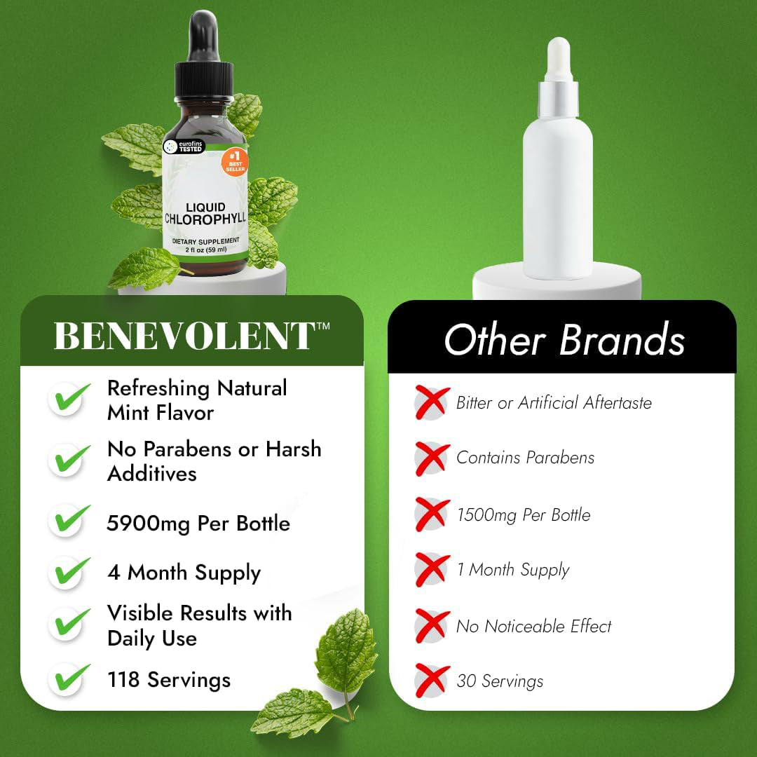 Benevolent Chlorophyll Liquid Drops for Internal Freshness, Peppermint