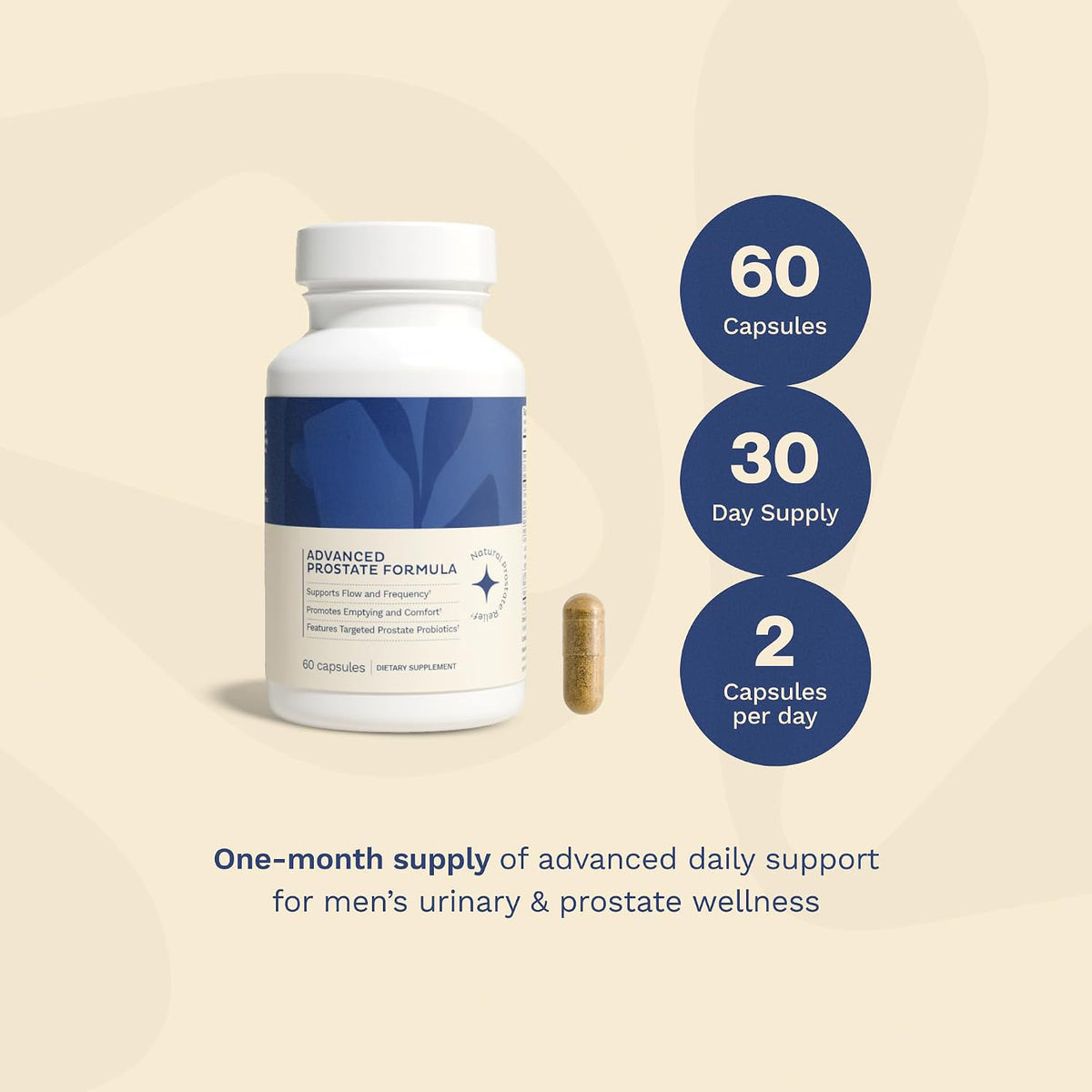 Sixty capsules and thirty day supply graphic