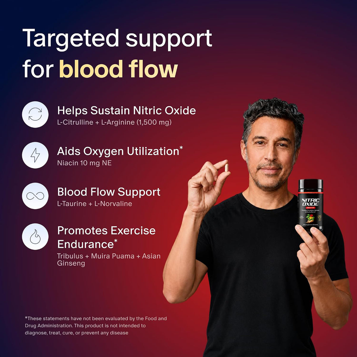 Blood flow support icons beside the nitric oxide bottle