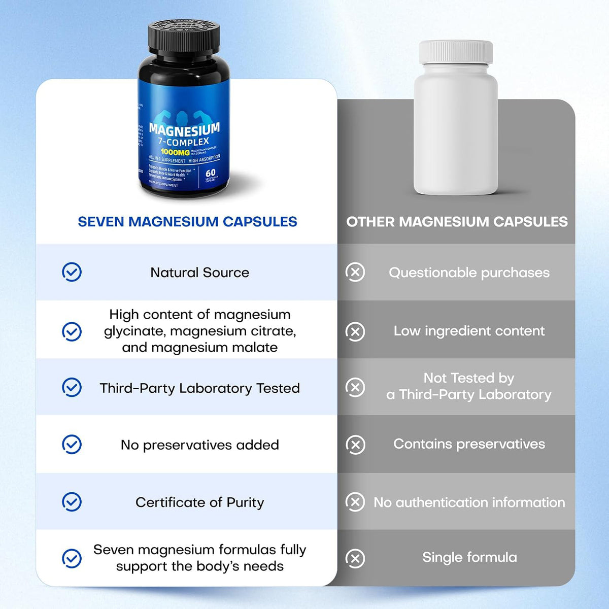 Magnesium 7 Complex Supplement, 7 Forms of Magnesium for Sleep & Muscle