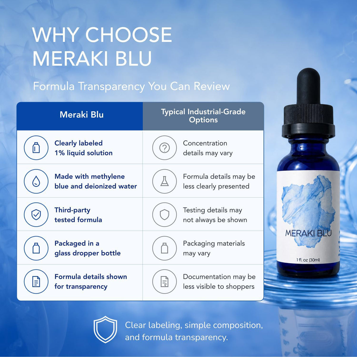 Meraki Blu USP Grade Methylene Blue Solution, 1% Formula, 30 mL