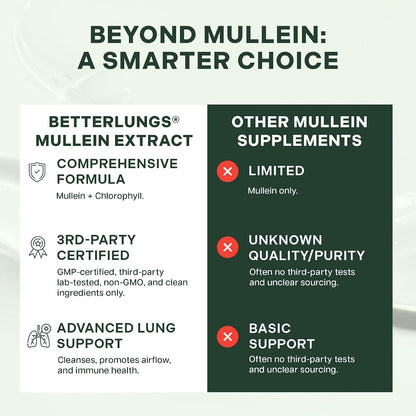 Betterbrand Mullein Drops, Alchohol-Free Lung Detox with Chlorophyll
