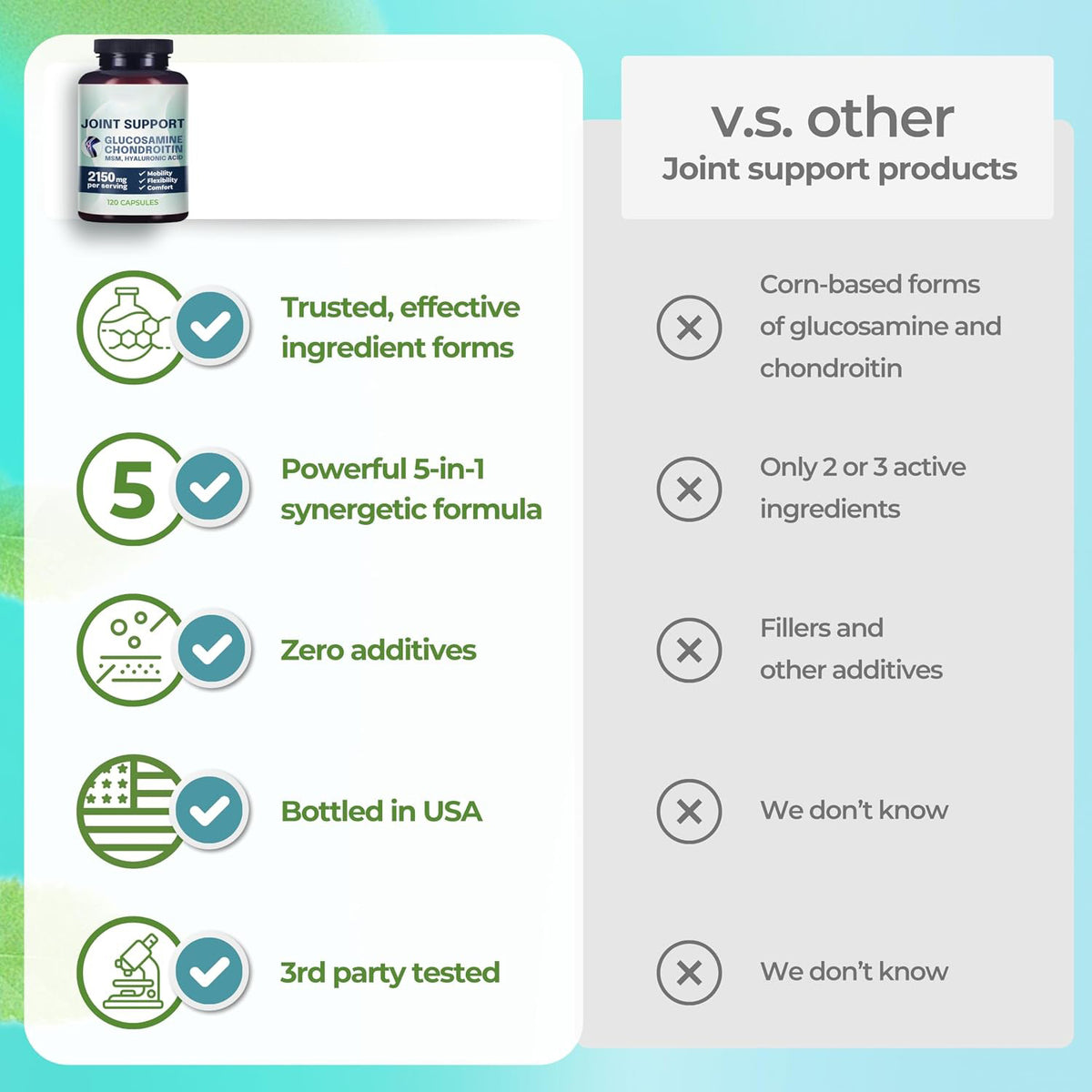 Why Not Natural Glucosamine Chondroitin, MSM, Joint Support Supplements - Knee Pain Joints Health Suppplement