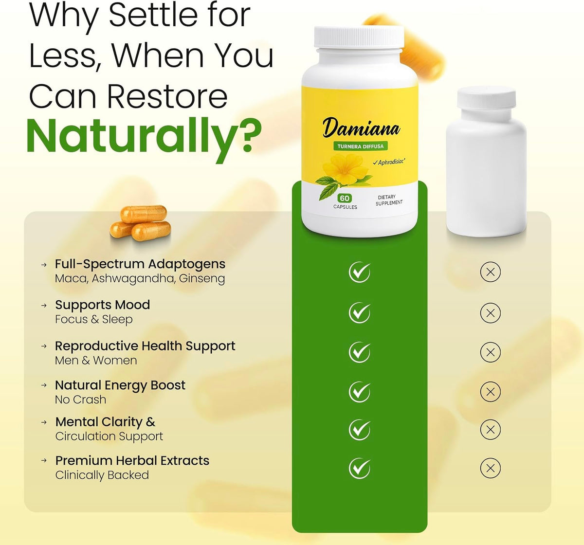 Damiana leaf capsule bottle with a comparison panel