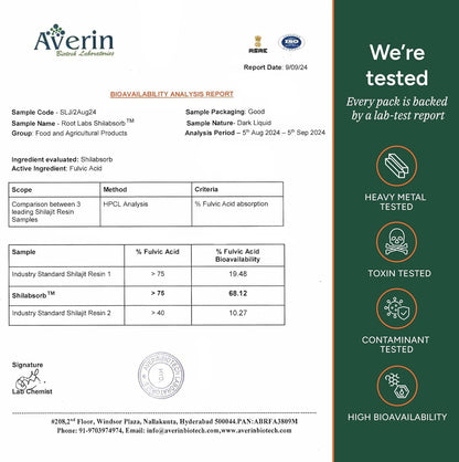Lab report showing heavy metal, microbial and potency testing