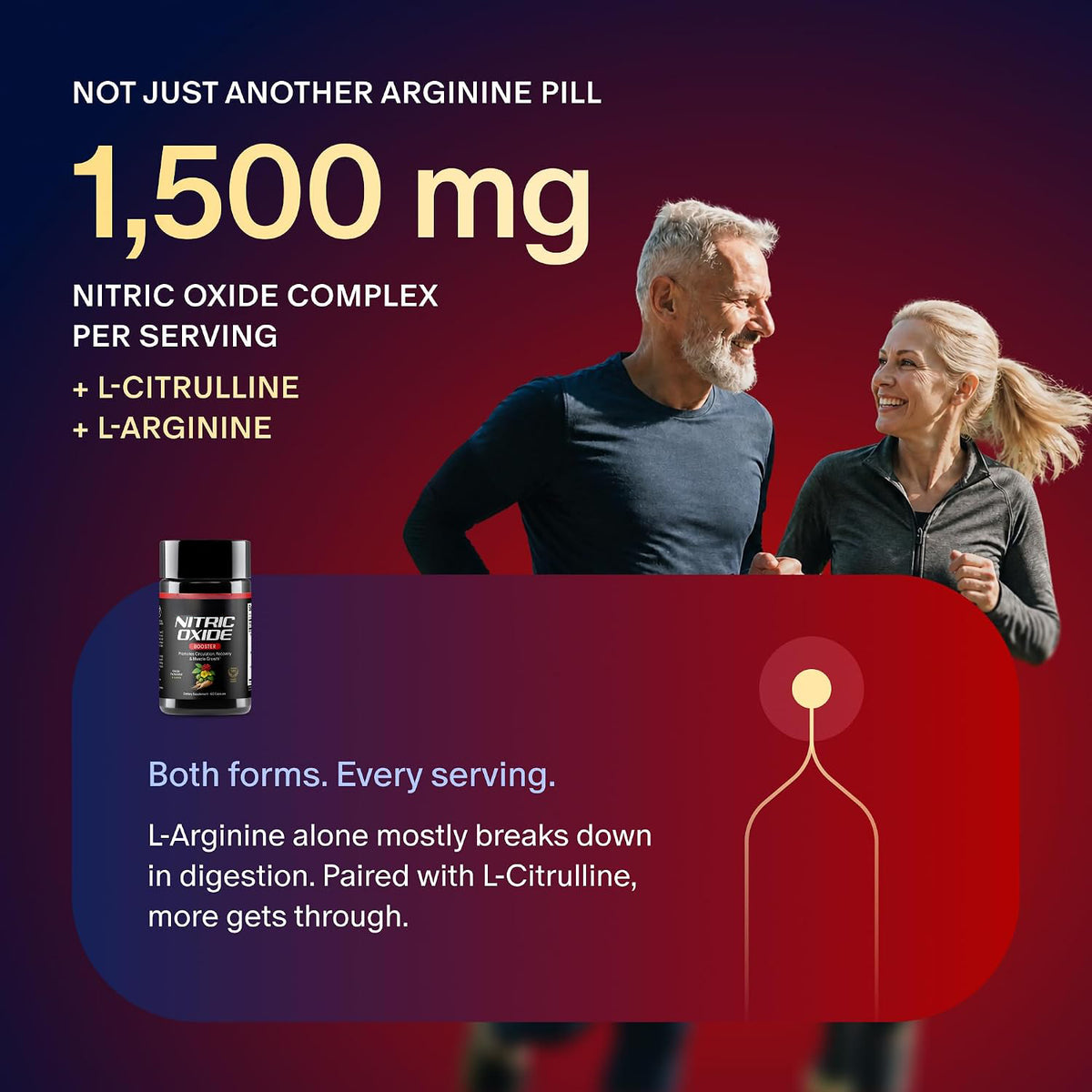 1,500mg nitric oxide complex with L-citrulline and L-arginine graphic