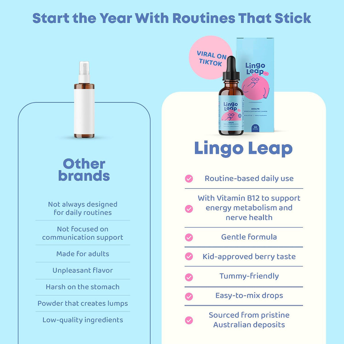 JoySpring LingoLeap Kids Zeolite Drops with B12 and D3, Berry, 30 Ct