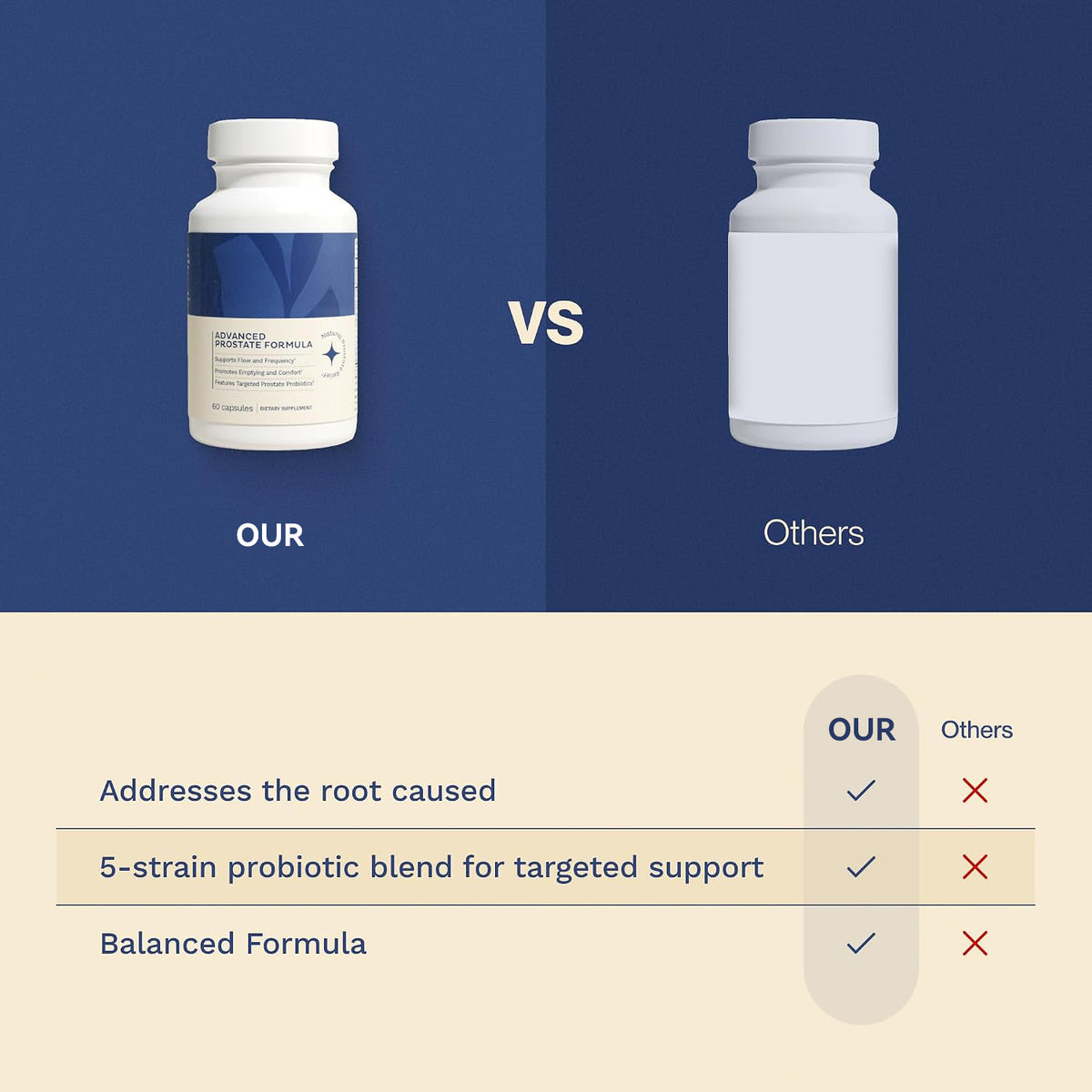 Formula comparison between this prostate support and a standard capsule