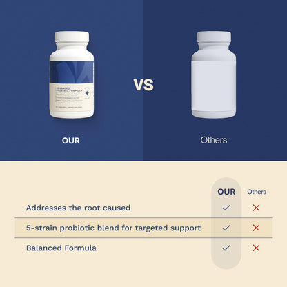 Formula comparison between this prostate support and a standard capsule
