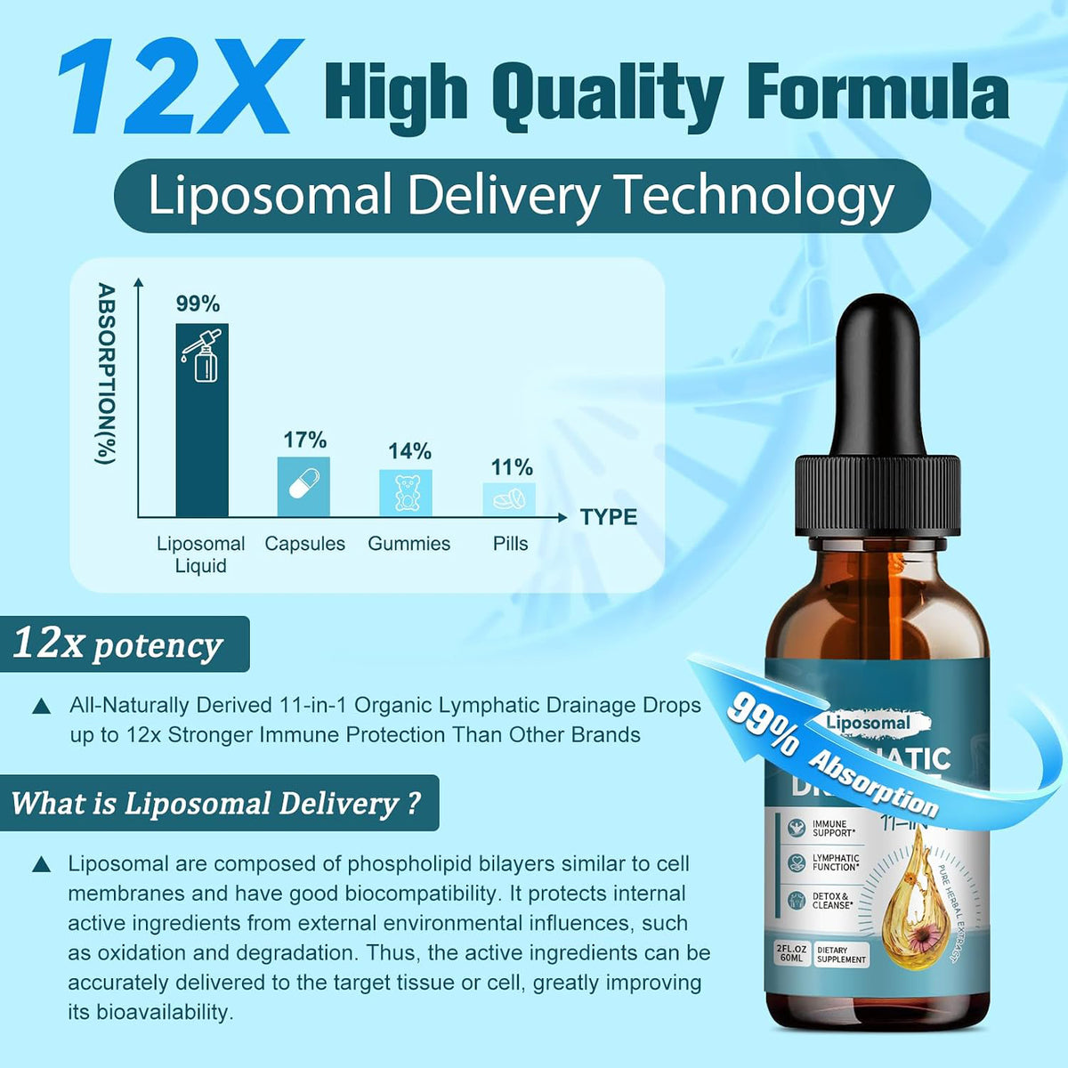 Liposomal Lymphatic Drainage Drops - 11 In 1 Organic Lymphatic Drainage Supplement with Burdock Root, Echinacea, Elderberry, Calendula, Cleavers Herb, Dandelion Supports Lymphatic Health 2 FL.OZ