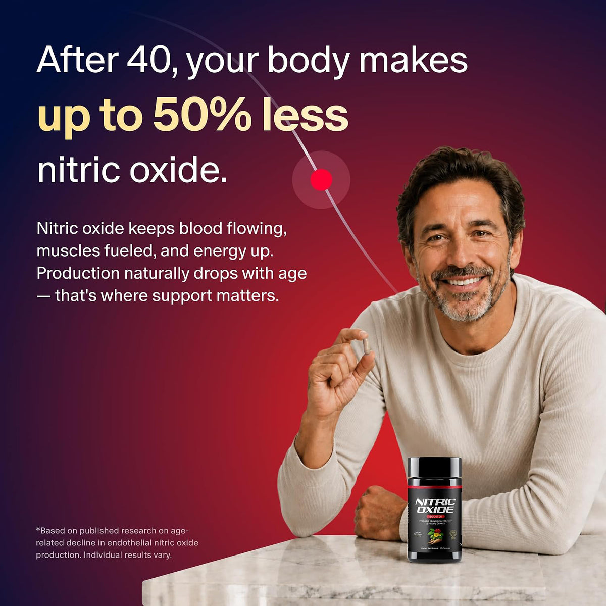 Graphic illustrating nitric oxide levels declining with age