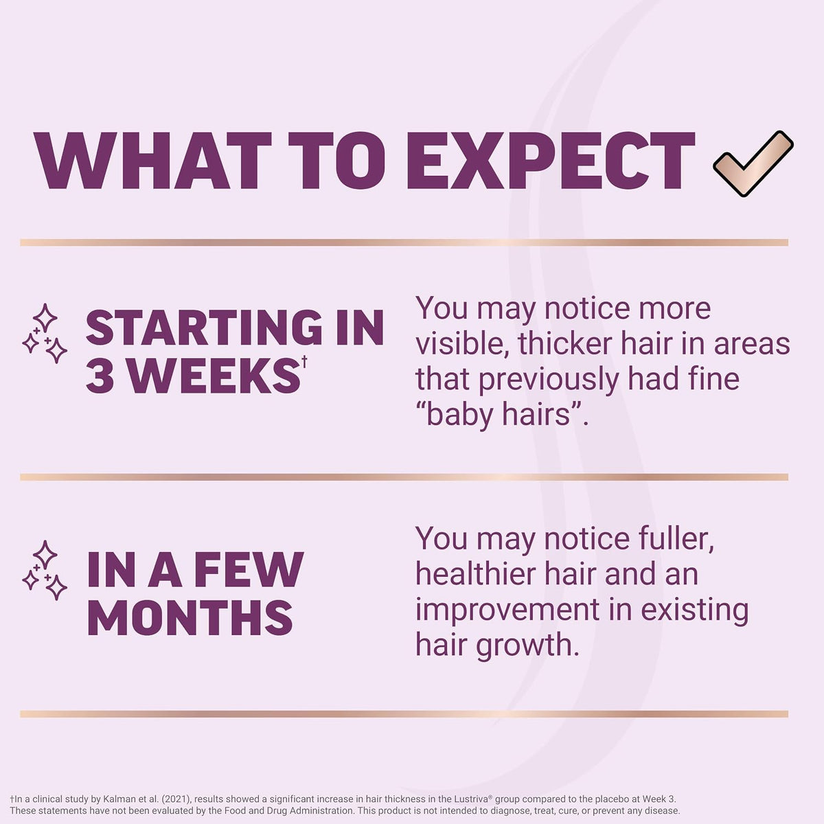 What to expect timeline starting at three weeks of daily use