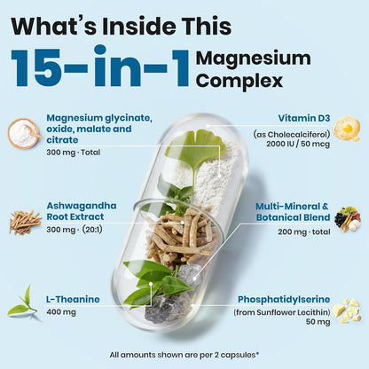 Nutrient breakdown chart for the 15-in-1 magnesium complex