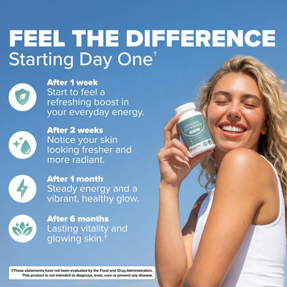 Daily ritual graphic with the glutathione capsules