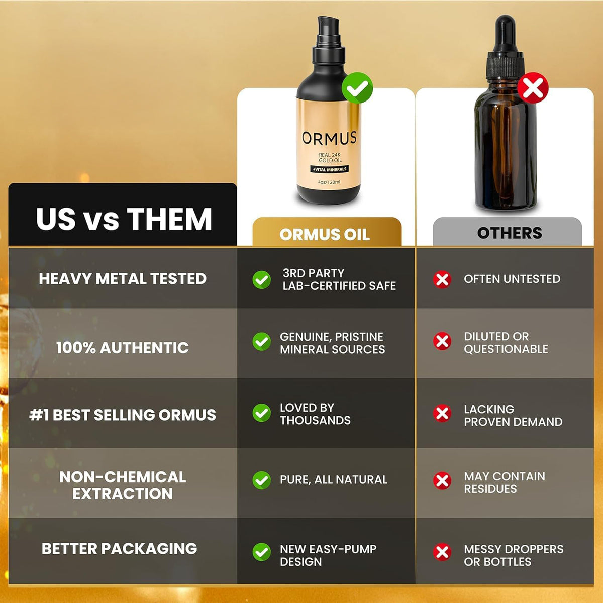I Am Joy Co. Ormus Gold Oil Monoatomic | Supports Deeper Thought, Intuitive Awareness & Dream Clarity | Rich with Minerals, Platinum, Iridium | Non-Chemical Extraction | 4oz