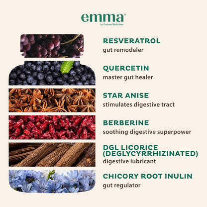 Emma Relief: Dr. Endorsed Supplement for Constipation,Gas & Bloating Relief