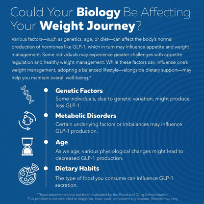 GLP-Activate | Expert Formulated Hunger & Metabolism Support Supplement