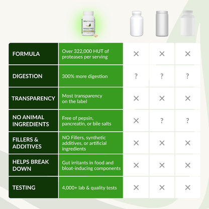 Enzyme formula comparison table