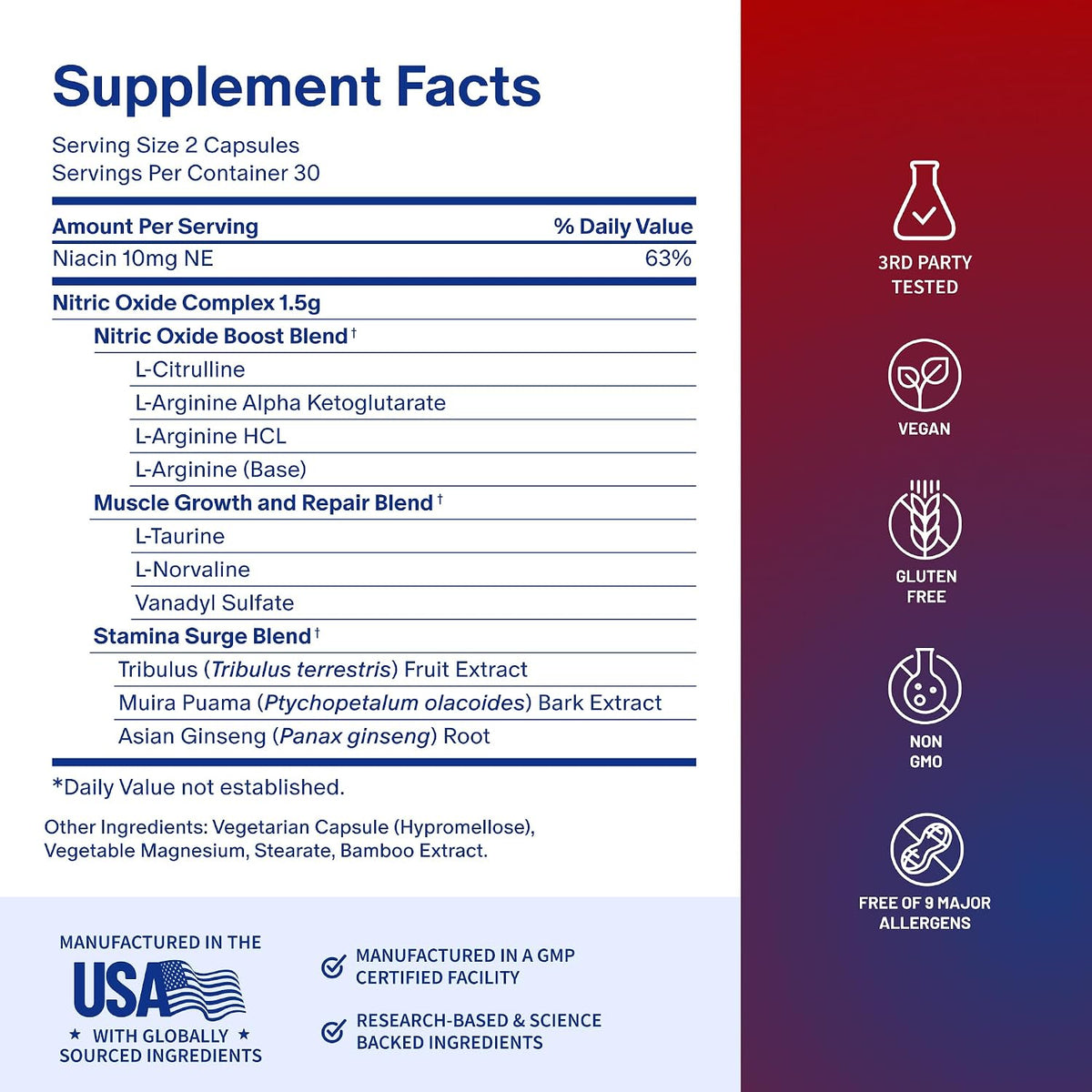 Supplement Facts panel for the prostate health formula