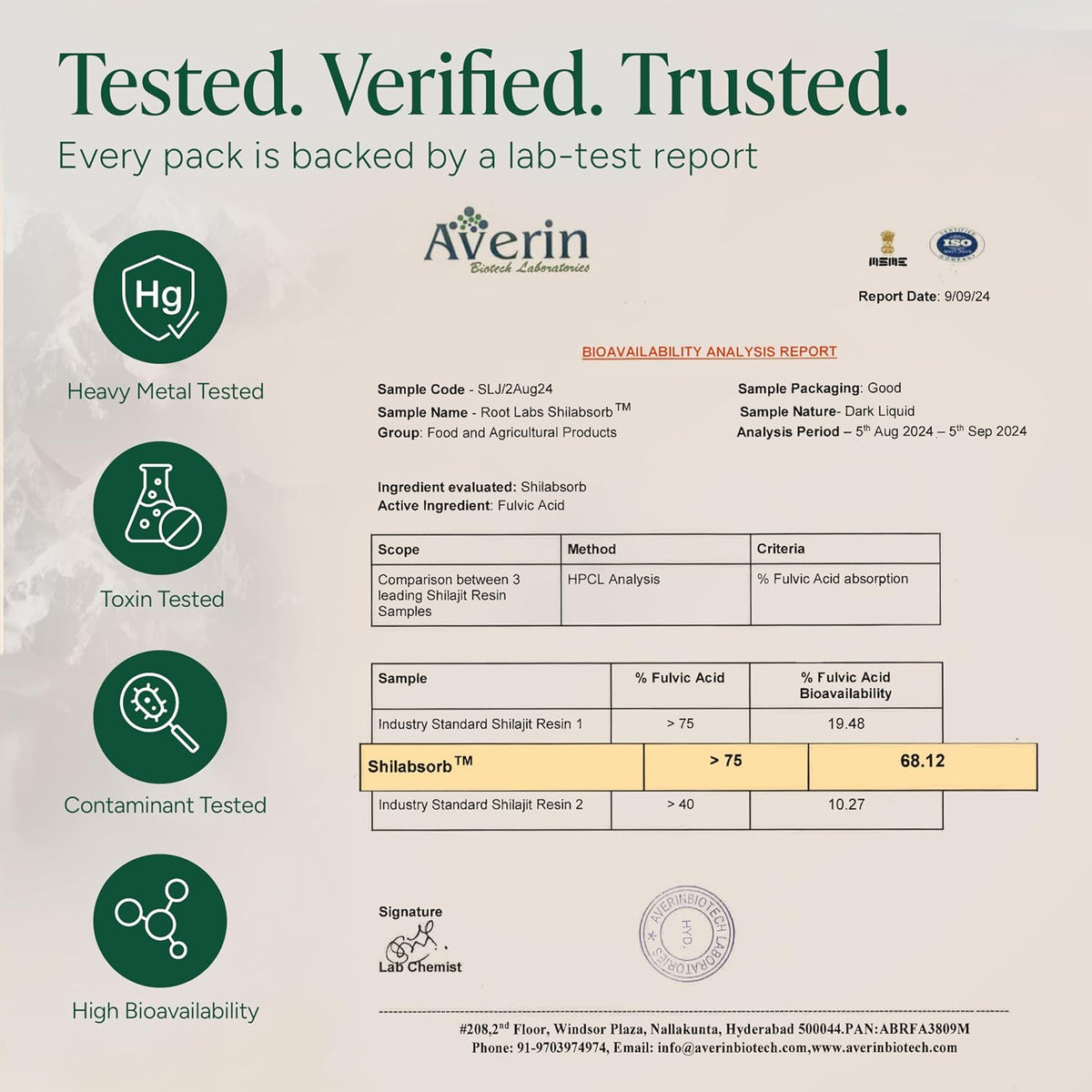 Third-party certificate of analysis for the shilajit gummies