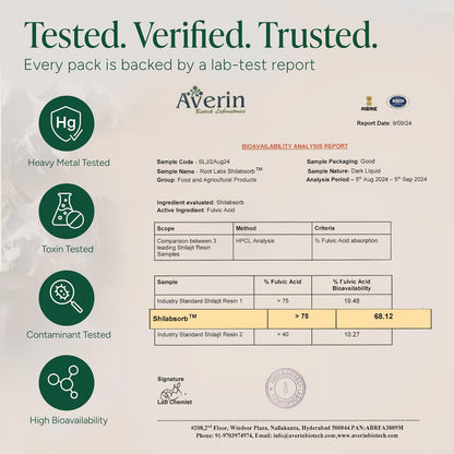 Third-party certificate of analysis for the shilajit gummies