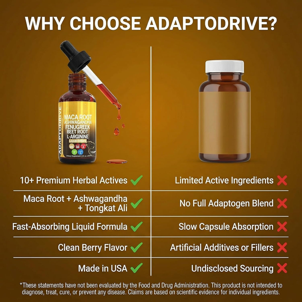 Clean Nutra Organic Maca Root Liquid Drops with Ashwagandha, Fenugreek, Beet Root and L-Arginine Liquid Multivitamin for Women and Men - Adapto Drive