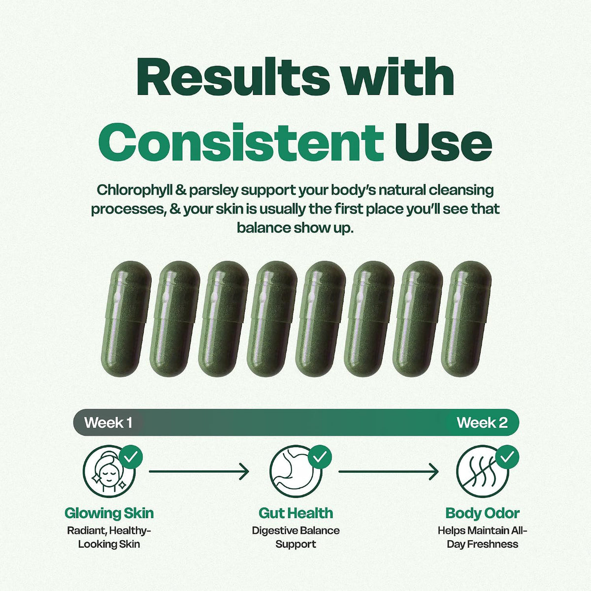 Her Fantasy Box | Body Magic | Chlorophyll Capsules - 30 Vegan Capsules for Detox, Digestion, Gut Health, Skin Support, and Oily Skin - Natural Energy Booster