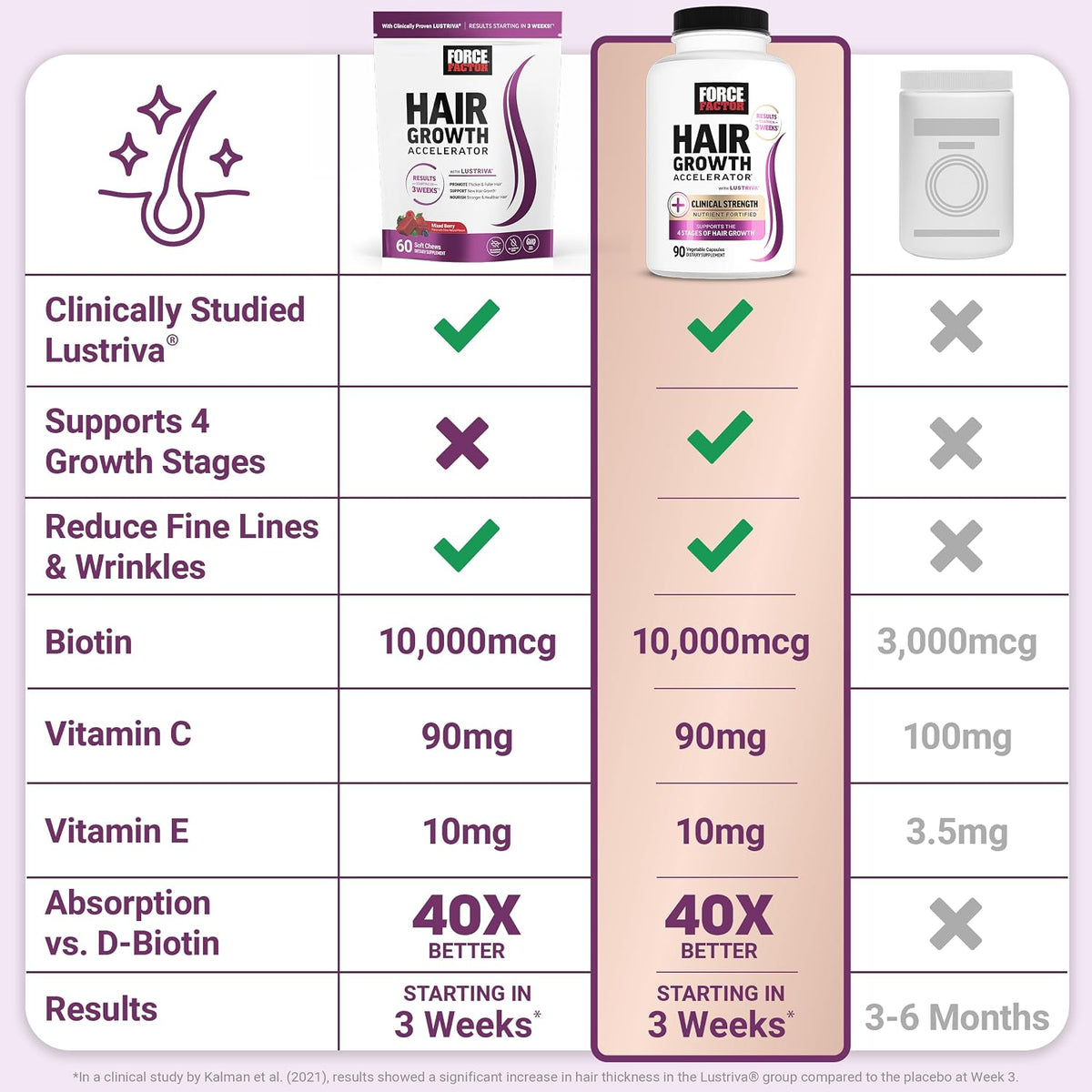 Comparison table of ingredients against other hair supplements
