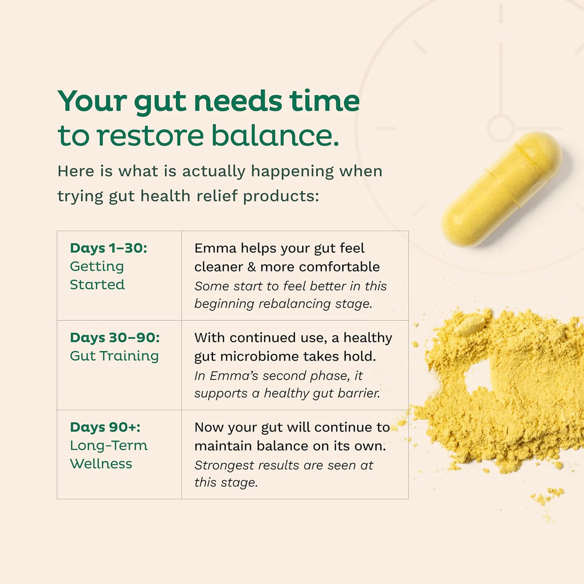 Emma Relief: Dr. Endorsed Supplement for Constipation,Gas & Bloating Relief