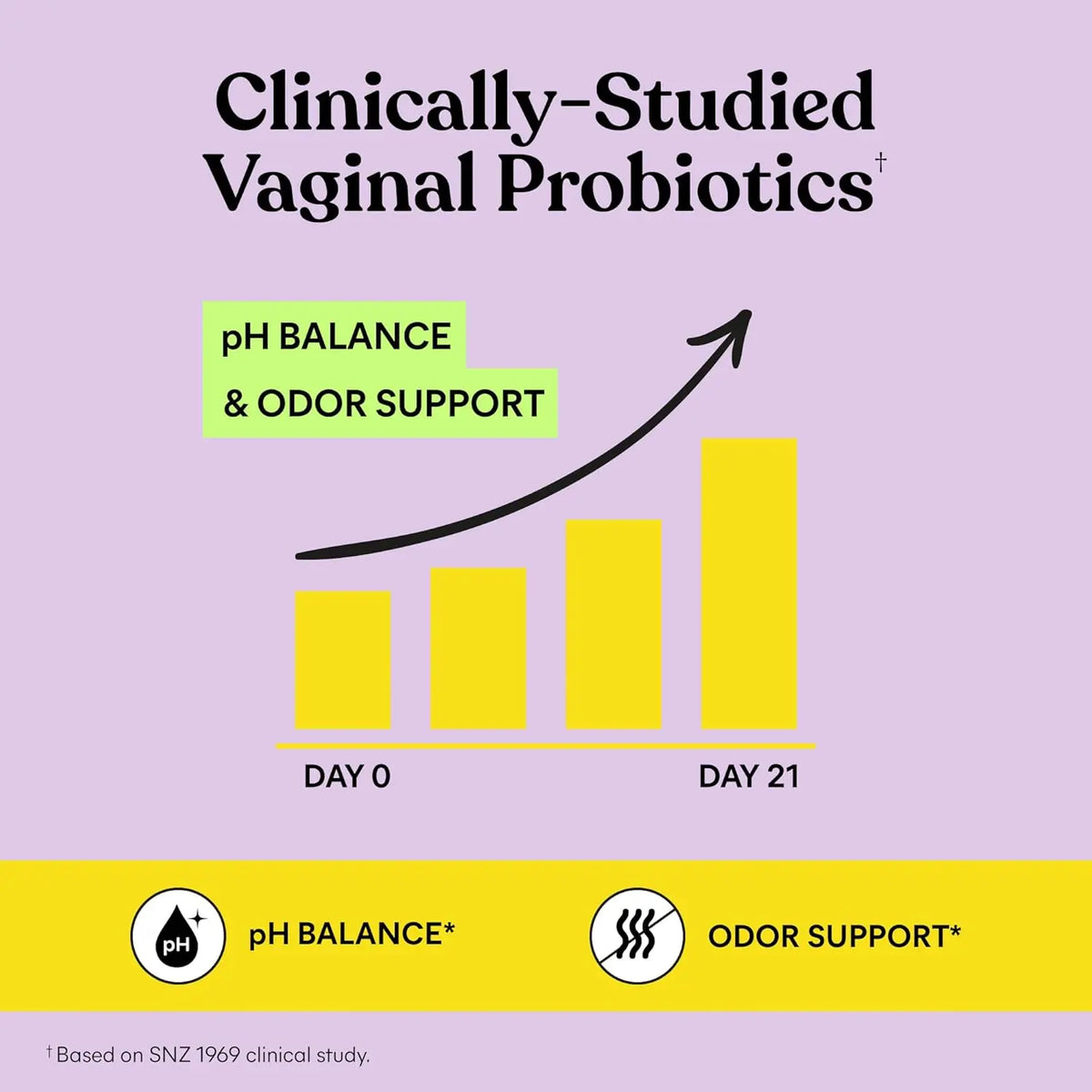 Lemme Purr Gummies - Vaginal Probiotic for Women - Balanced pH, Healthy Odor, Yeast Balance & Flora Support - Tasty Pineapple (60 Count)
