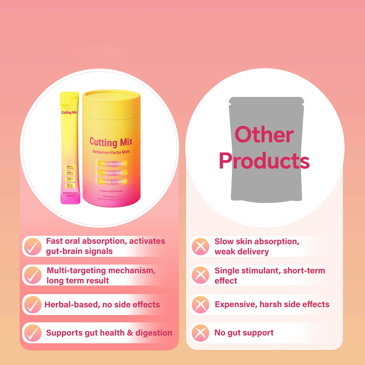 LeeFar Cutting Drink Mix | 30 Servings
