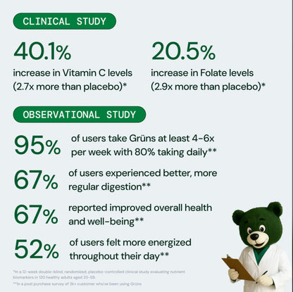 Grüns Superfood Gummy Bears: Comprehensive nutrition supplement with 60+ ingredients: Vitamins and Minerals, Prebiotics for Digestive Health, Adaptogens, Chlorophyll, Chlorella, Fruits and Vegetables, Gluten Free, Vegan, Third Party Tested
